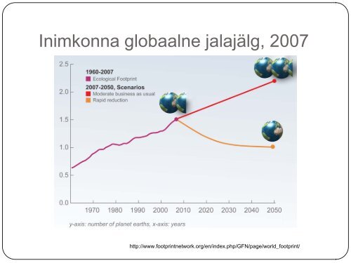 SÃ¤Ã¤stev areng ja sÃ¤Ã¤stvat arengut toetav haridus - Keskkonnaamet