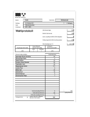 Wahlprotokoll - Gemeinde Schlossrued