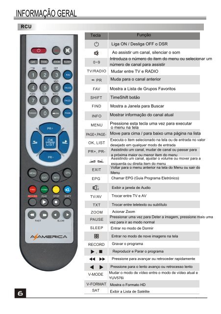 receptor de satelite digital de alta definiÃ§Ã£o - AZ America