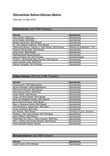 Gönnerliste Solino-Gönner-Aktion - Solino Boswil