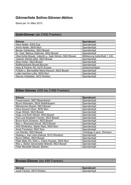 Gönnerliste Solino-Gönner-Aktion - Solino Boswil