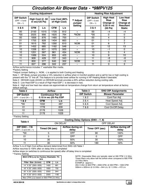 Day and Night 90% Product.pdf