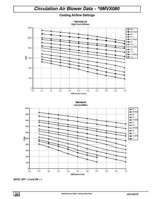 Day and Night 90% Product.pdf