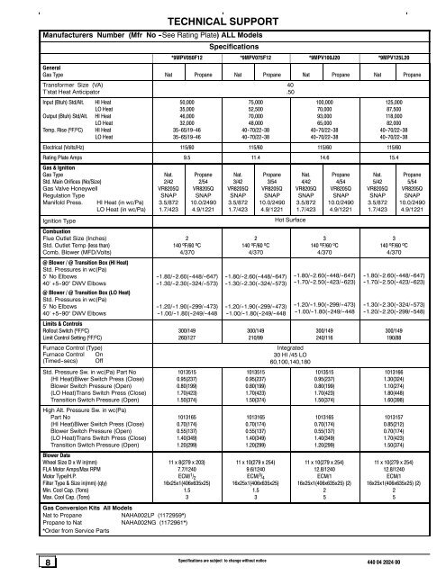 Day and Night 90% Product.pdf