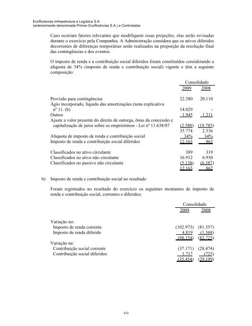 ECORODOVIAS - encerrada em 07/05/2010 - Banco do Brasil