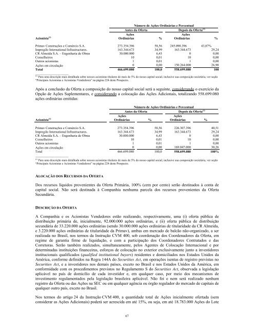 ECORODOVIAS - encerrada em 07/05/2010 - Banco do Brasil