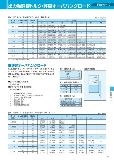 日立ギヤモータ - 株式会社 日立産機システム