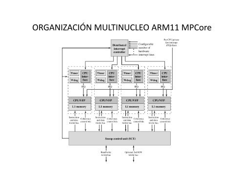 Procesadores multinucleo
