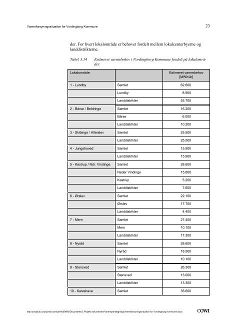 Varmeforsyningssituation for Vordingborg Kommune