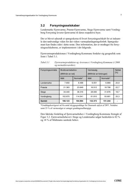 Varmeforsyningssituation for Vordingborg Kommune