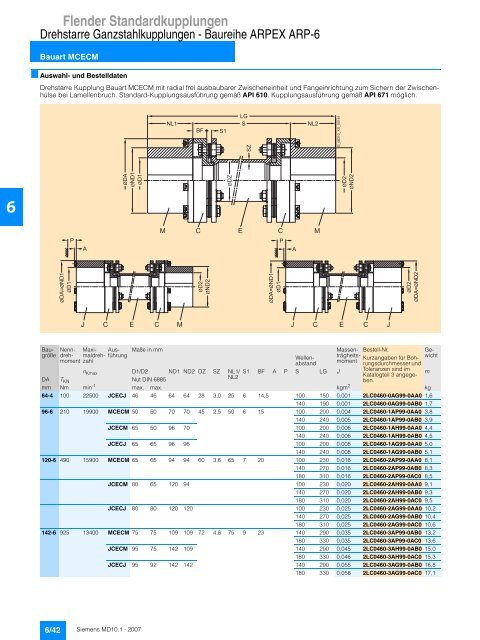 Flender Standardkupplungen - Industria de Siemens