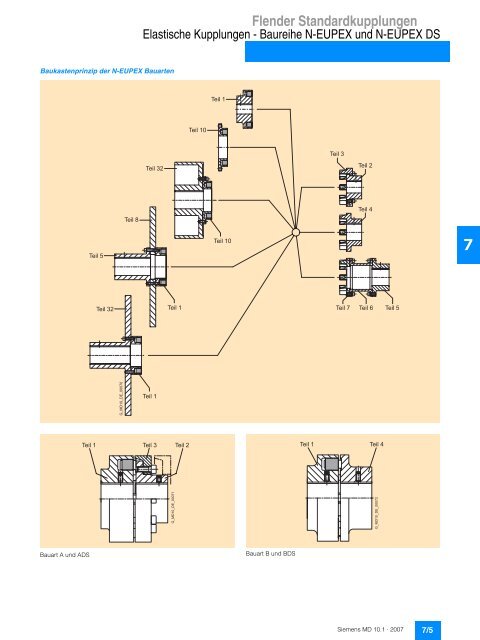 Flender Standardkupplungen - Industria de Siemens