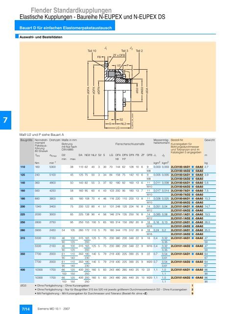 Flender Standardkupplungen - Industria de Siemens