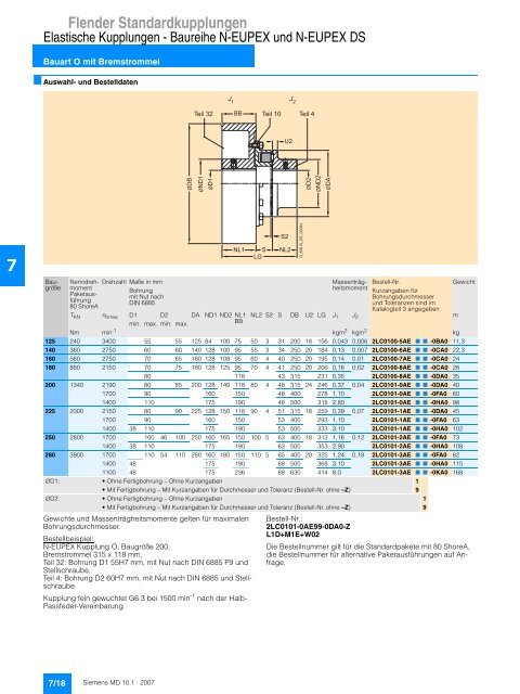 Flender Standardkupplungen - Industria de Siemens