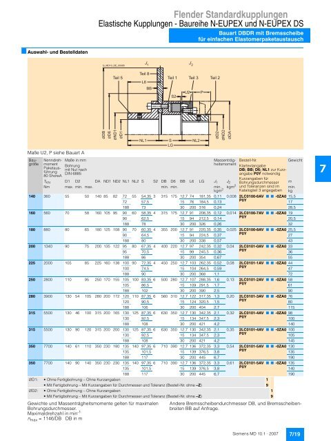 Flender Standardkupplungen - Industria de Siemens