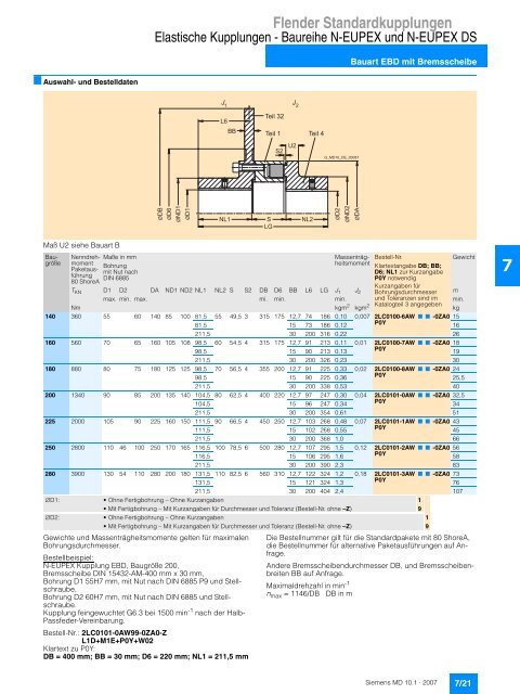 Flender Standardkupplungen - Industria de Siemens