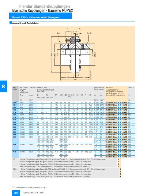 Flender Standardkupplungen - Industria de Siemens