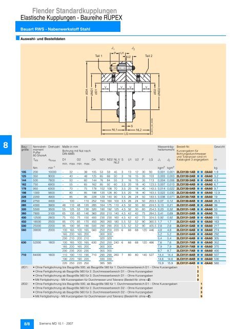 Flender Standardkupplungen - Industria de Siemens