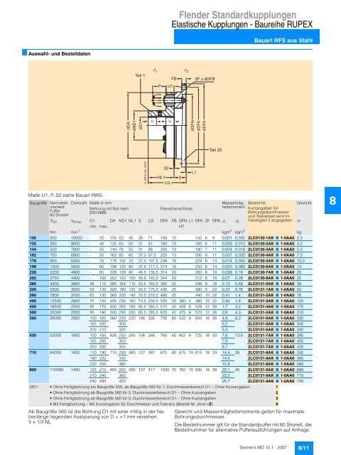 Flender Standardkupplungen - Industria de Siemens