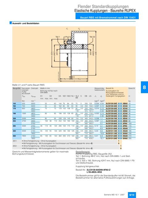 Flender Standardkupplungen - Industria de Siemens