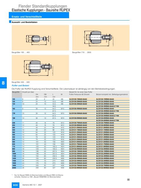 Flender Standardkupplungen - Industria de Siemens