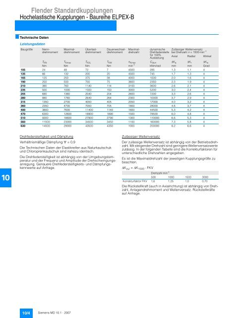 Flender Standardkupplungen - Industria de Siemens