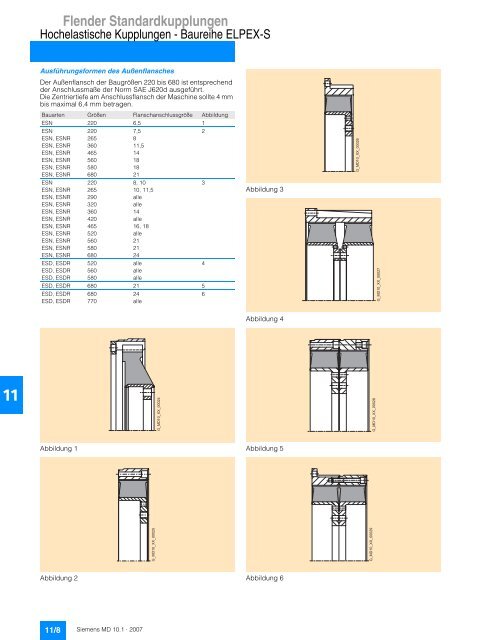 Flender Standardkupplungen - Industria de Siemens