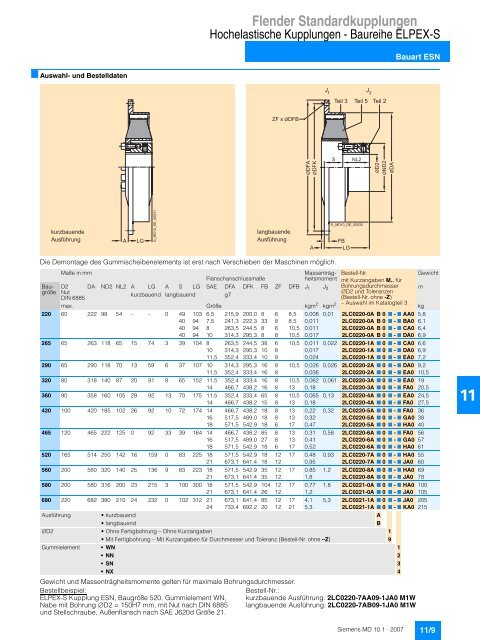 Flender Standardkupplungen - Industria de Siemens