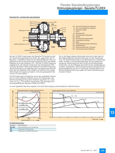 Flender Standardkupplungen - Industria de Siemens