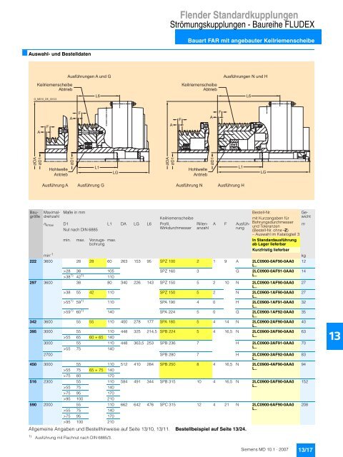 Flender Standardkupplungen - Industria de Siemens