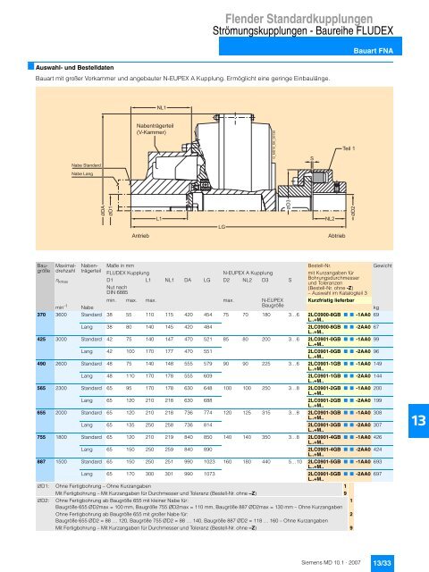 Flender Standardkupplungen - Industria de Siemens