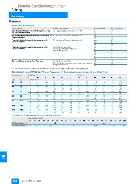 Flender Standardkupplungen - Industria de Siemens