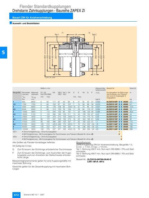 Flender Standardkupplungen - Industria de Siemens