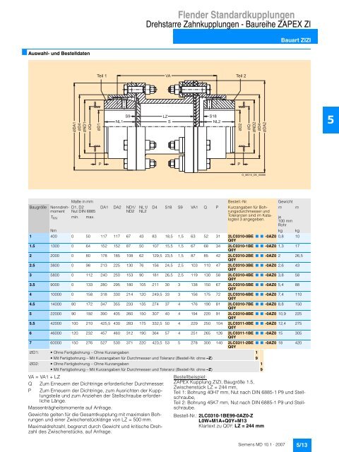 Flender Standardkupplungen - Industria de Siemens