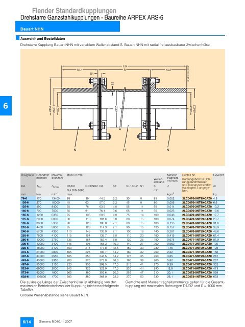 Flender Standardkupplungen - Industria de Siemens