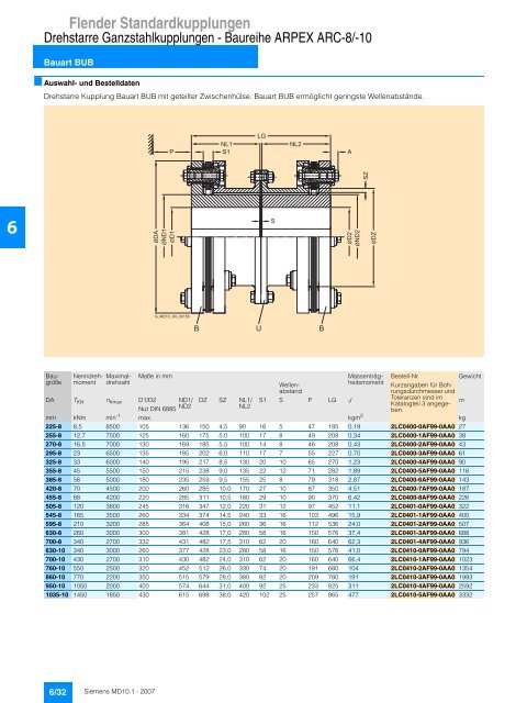 Flender Standardkupplungen - Industria de Siemens