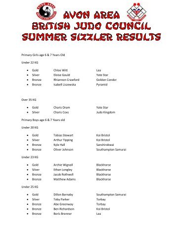 Results - British Judo Council