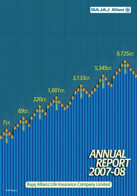 bajaj allianz share price nse