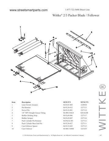 WITTKE - Street Smart Parts