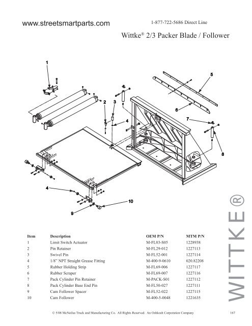 WITTKE - Street Smart Parts