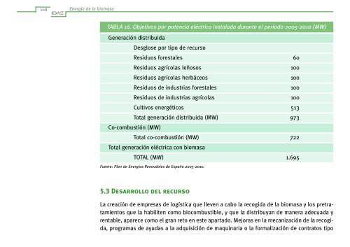 EnergÃ­a de la Biomasa - Ciemat