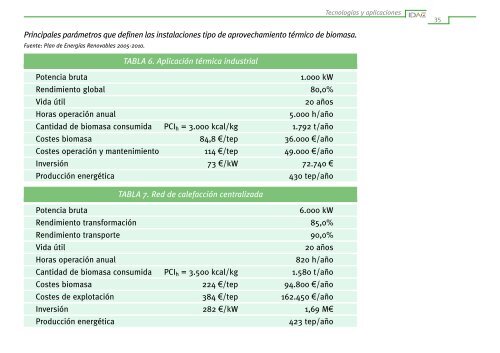 EnergÃ­a de la Biomasa - Ciemat