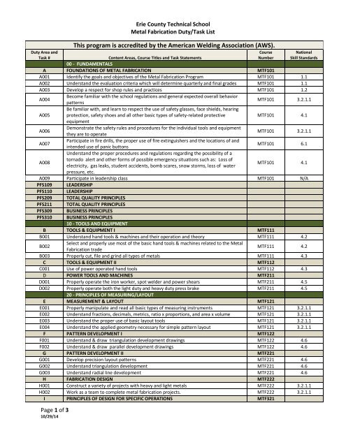 METAL FABRICATION DUTY/TASK LIST - Ects.org