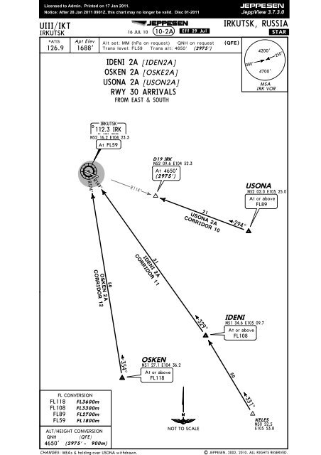 Qnh Qfe Conversion Chart