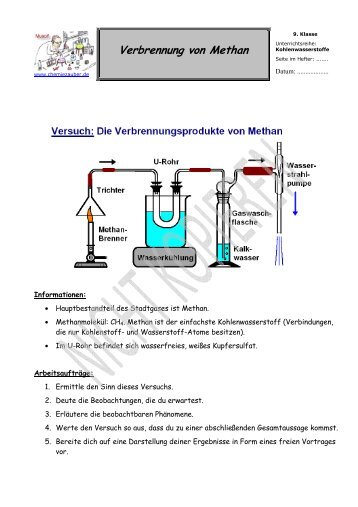 Verbrennung von Methan