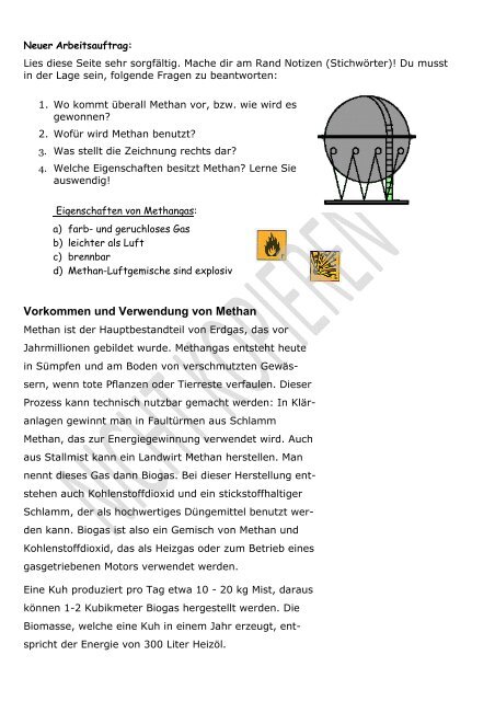 Verbrennung von Methan