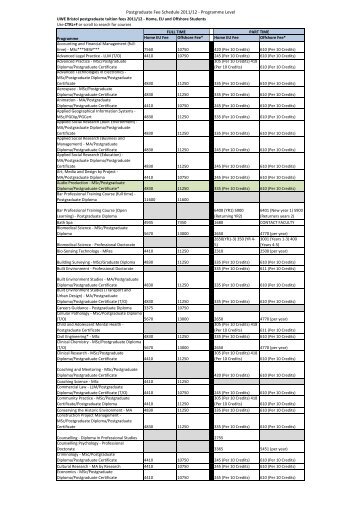 Download UWE postgraduate tuition fees 2011/12