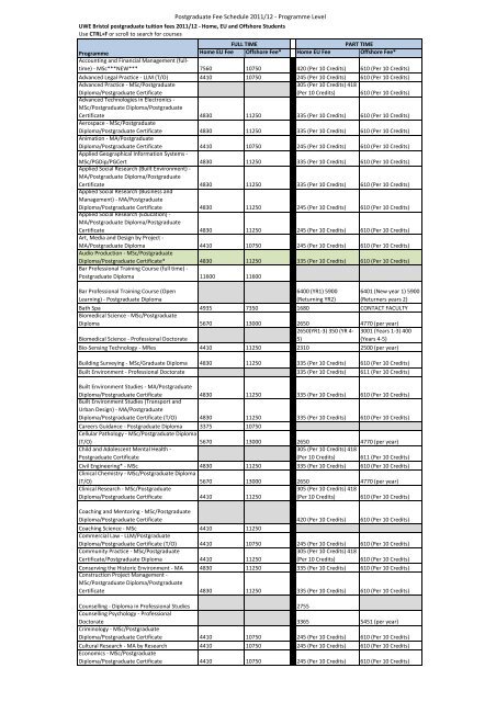 Download UWE postgraduate tuition fees 2011/12