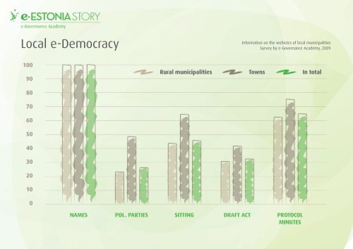 e-Participation Enabler of democratic governance