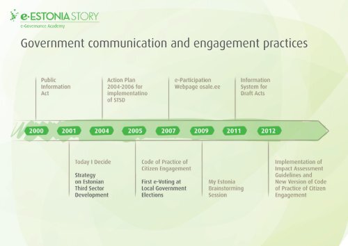 e-Participation Enabler of democratic governance